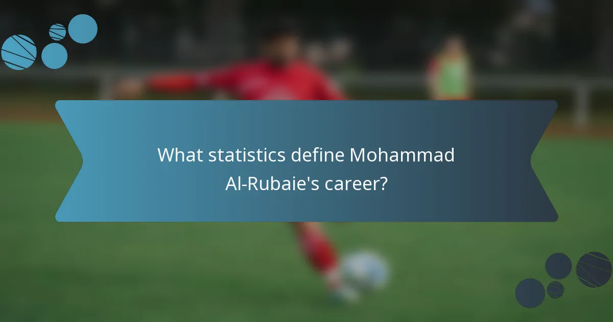What statistics define Mohammad Al-Rubaie's career?